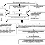 Dyslipidemia (hyperlipidemia)