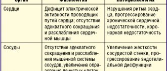 Физиологическая роль кальция и патофизиологические последствия дефицита?кальция