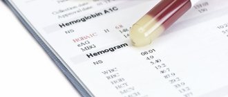 Blood hemogram - what kind of analysis is it?