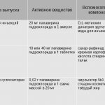 Chemical composition of various forms of Papaverine