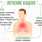 лечение кашля