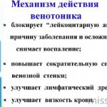 Механизм действия венотоников