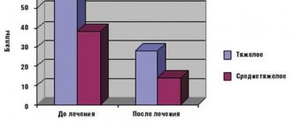 Опыт применения энтеросорбентов в комплексном лечении атопического дерматита у детей