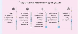 Приготовление раствора для инъекций