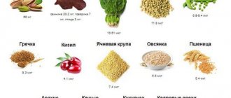 Продукты с высоким содержанием железа