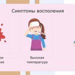 Symptoms of oophoritis