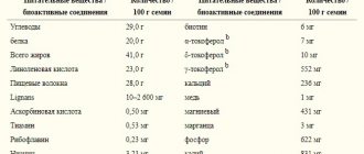 Composition of flax