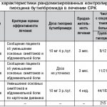Таблица 1. Некоторые характеристики рандомизированных контролируемых исследований гиосцина бутилбромида в лечении СРК