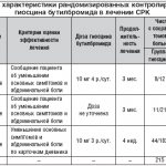 Table 1. Selected characteristics of randomized controlled trials of hyoscine butylbromide in the treatment of IBS