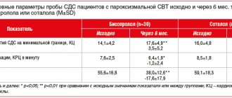 Таблица 2. Основные параметры пробы СДС пациентов с пароксизмальной СВТ исходно и через 6 мес. терапии с применением бисопролола или соталола (M±SD)