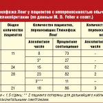 Таблица. Применение Глюкофажа Лонг у пациентов с непереносимостью обычного метформина в Великобритании (по данным M. D. Feher и соавт.)