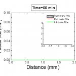 Contribution of extrinsic and intrinsic tenase to fibrin clot formation