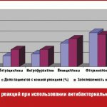 Safety considerations for the use of clarithromycin in children